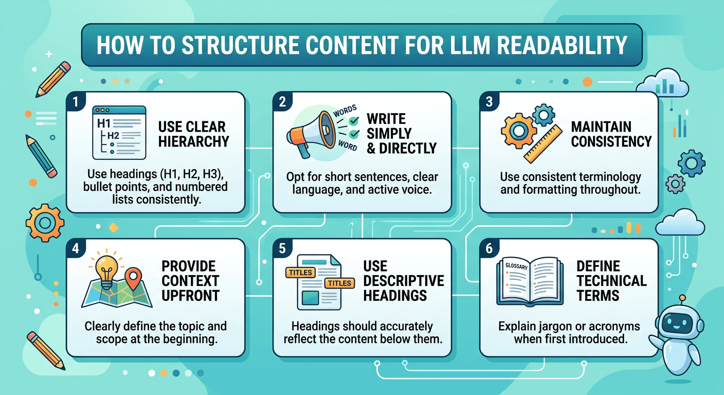 Well structured content showing short paragraphs headings bullet points and answer in first 100 words